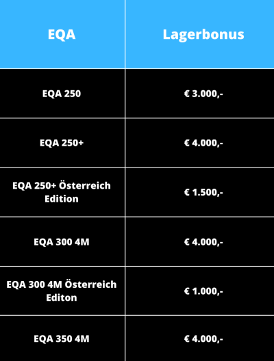 EQA_Lageraktion.png