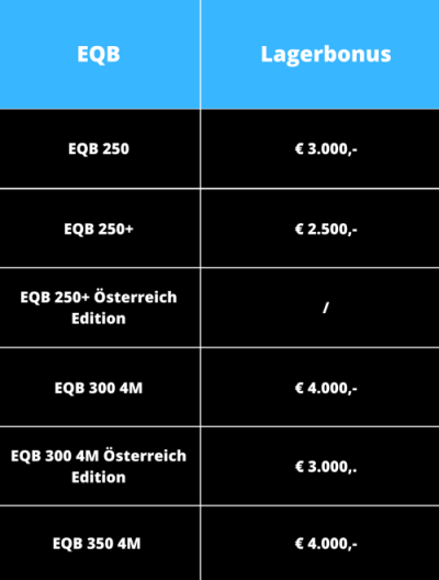 EQB_Lageraktion.png
